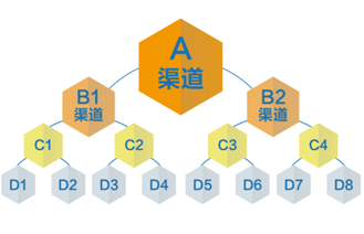 臨床試驗(yàn)設(shè)計(jì)