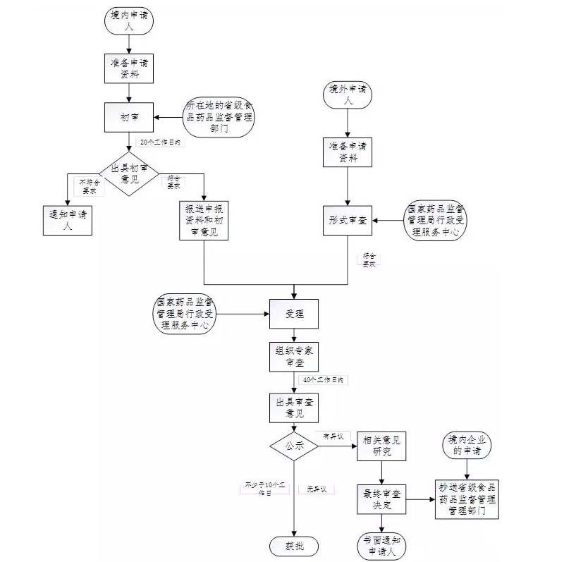 創(chuàng)新醫(yī)療器械特別審查代理服務(wù)(圖1)