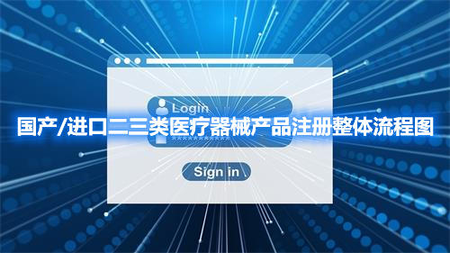 國產(chǎn)/進(jìn)口二三類醫(yī)療器械產(chǎn)品注冊整體流程圖(圖1)