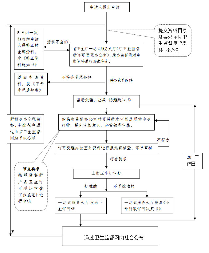 消毒產(chǎn)品備案流程是什么？(圖2)