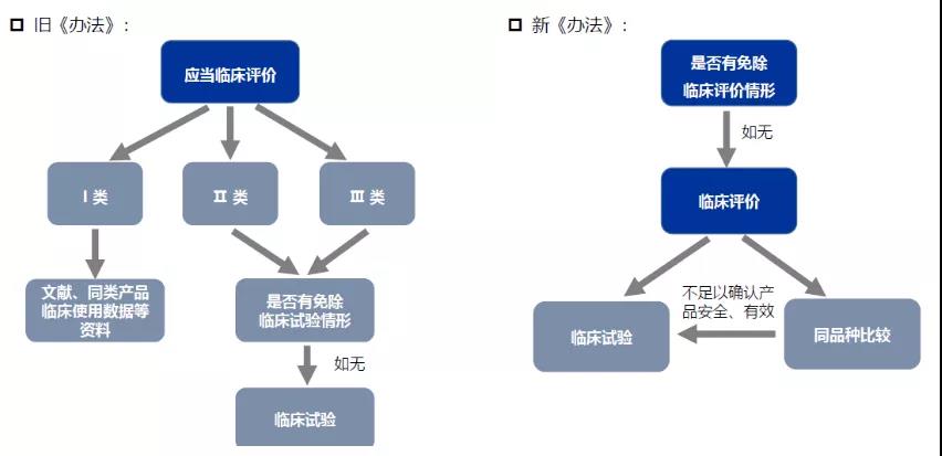 醫(yī)療器械注冊哪些環(huán)節(jié)影響成功審批的通過率？(圖4)