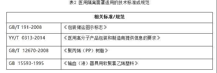 醫(yī)用隔離面罩的備案要點(diǎn)(圖3)