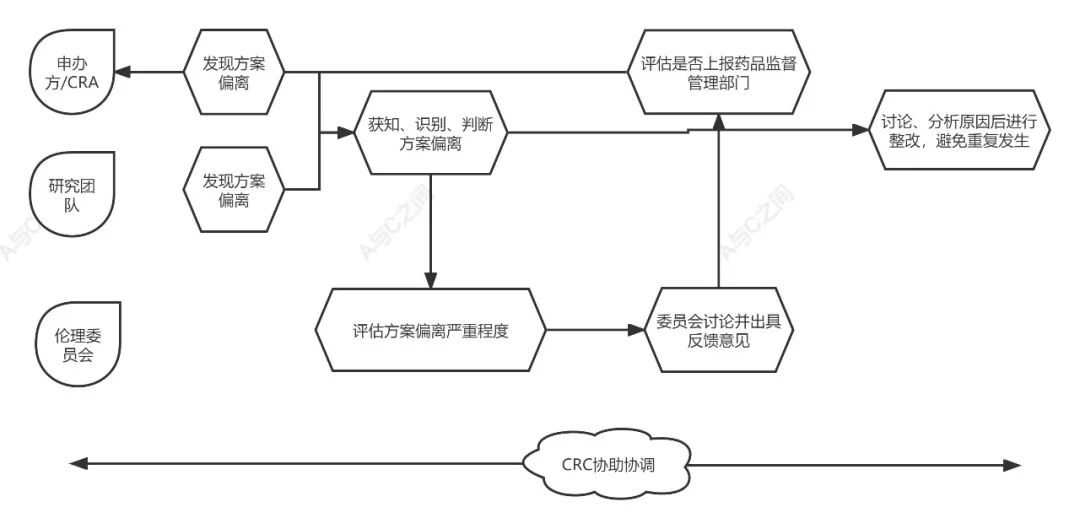 「精品」方案偏離了解多少？詳解方案偏離發(fā)生原因、特點和解決方法(圖5)