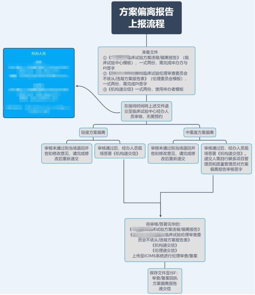 「精品」方案偏離了解多少？詳解方案偏離發(fā)生原因、特點和解決方法(圖4)