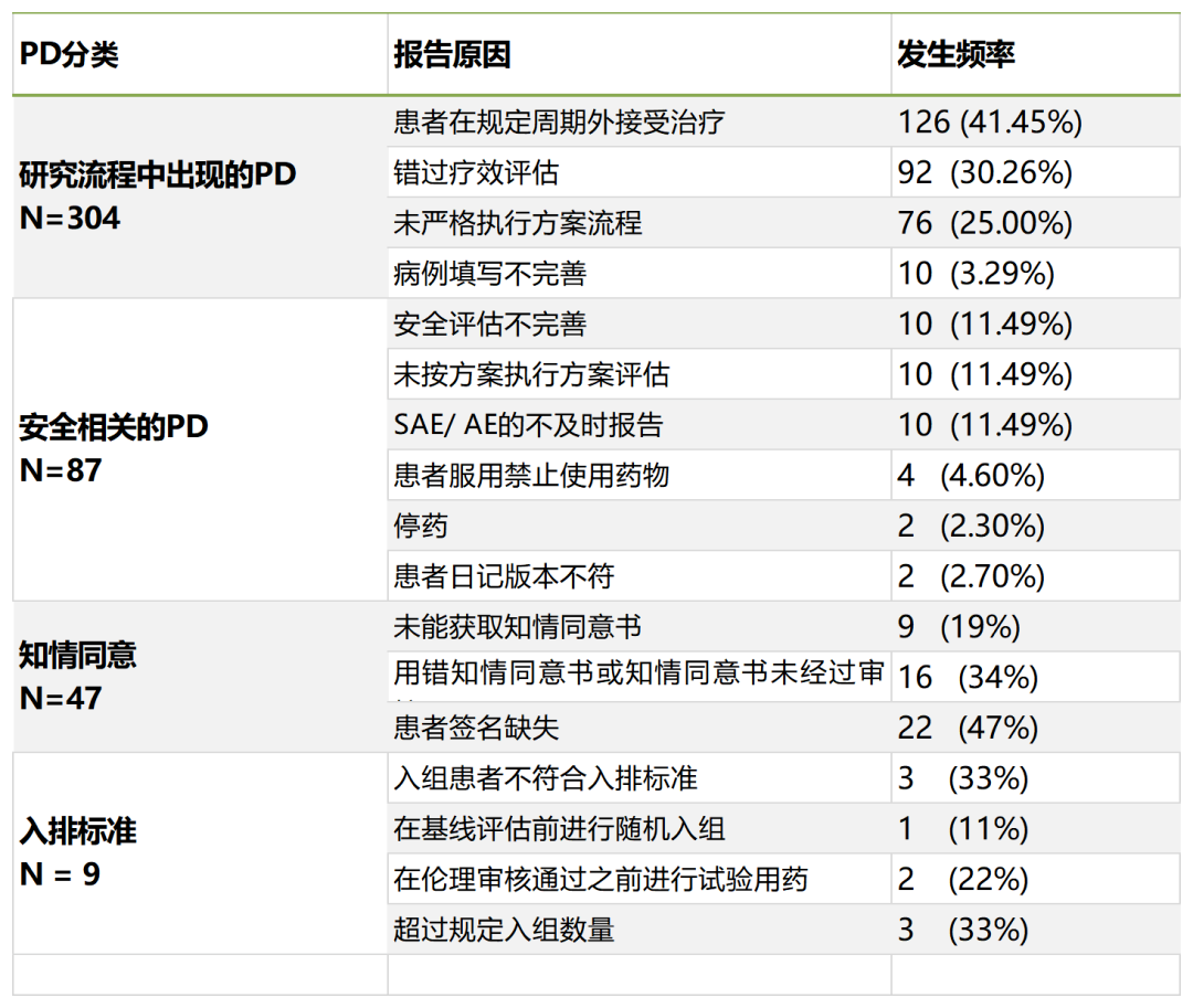 「精品」方案偏離了解多少？詳解方案偏離發(fā)生原因、特點和解決方法(圖2)