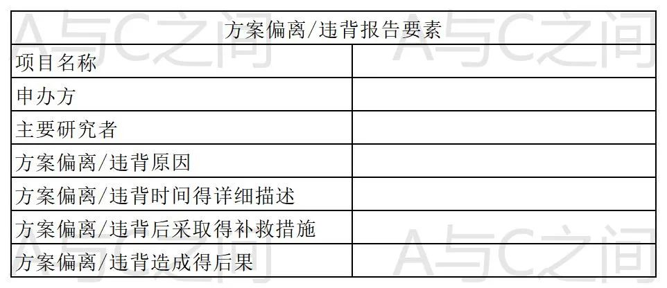 「精品」方案偏離了解多少？詳解方案偏離發(fā)生原因、特點和解決方法(圖6)