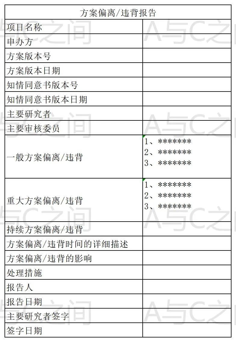 「精品」方案偏離了解多少？詳解方案偏離發(fā)生原因、特點和解決方法(圖7)