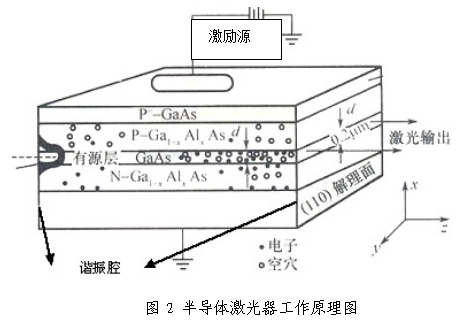 3A類半導(dǎo)體激光治療機(jī)產(chǎn)品注冊(cè)技術(shù)審查指導(dǎo)原則（食藥監(jiān)辦械函[2011]187號(hào)）(圖2)