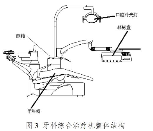 牙科綜合治療機(jī)注冊(cè)技術(shù)審查指導(dǎo)原則（2016年修訂版）（2016年第22號(hào)）(圖3)