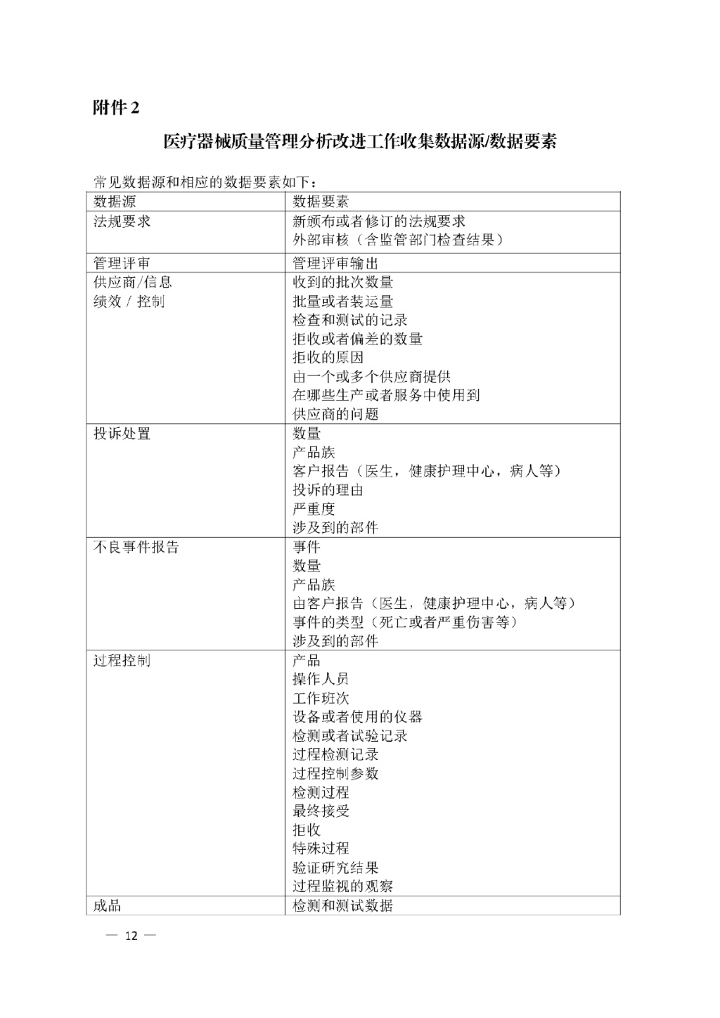 【安徽】發(fā)布醫(yī)療器械質(zhì)量管理分析改進(jìn)工作指南(圖12)