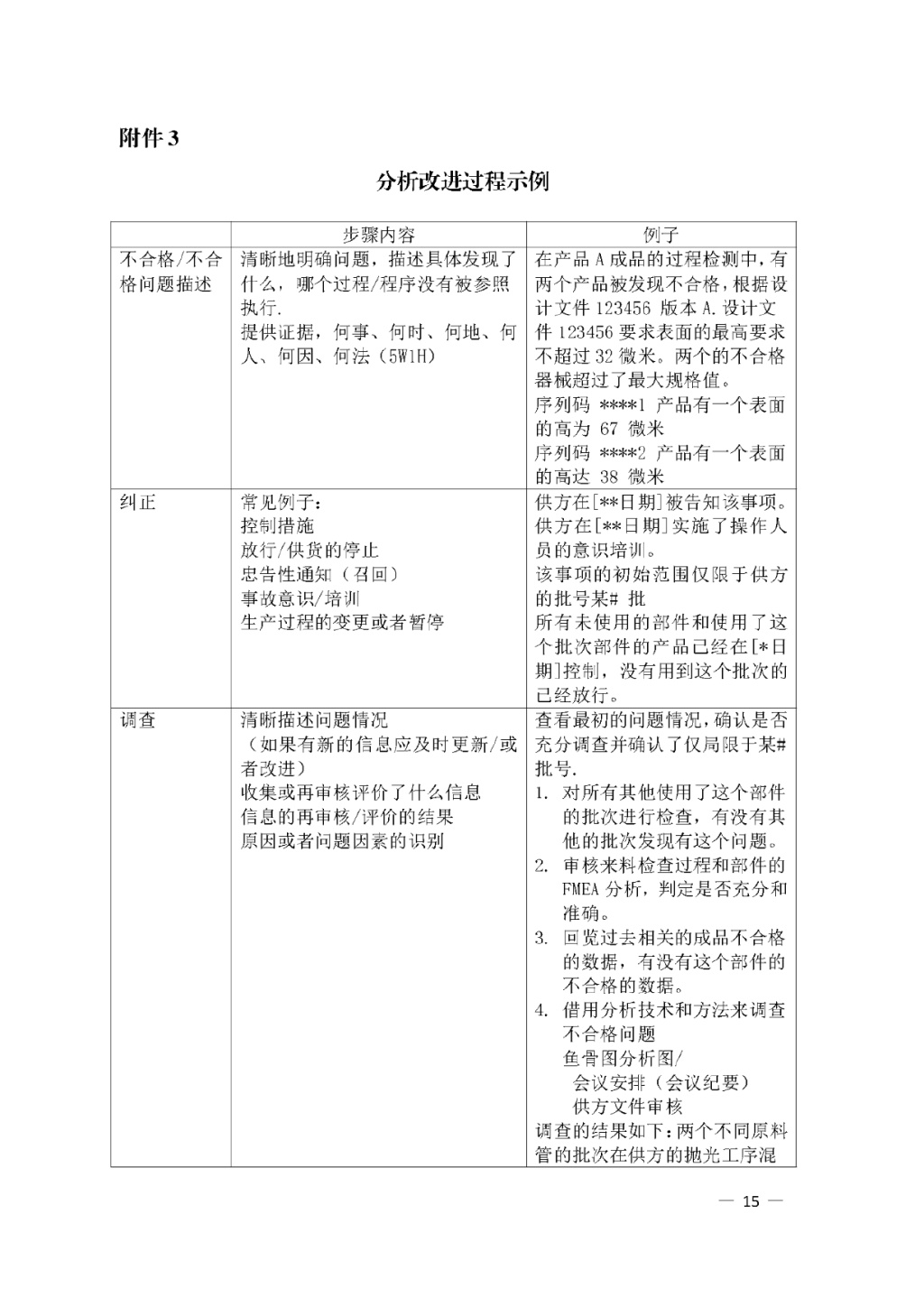 【安徽】發(fā)布醫(yī)療器械質(zhì)量管理分析改進(jìn)工作指南(圖15)