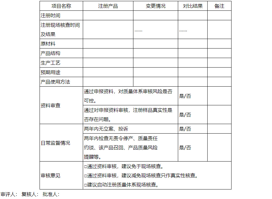 【陜西】印發(fā)《優(yōu)化醫(yī)療器械注冊(cè)質(zhì)量管理體系和生產(chǎn)許可涉及現(xiàn)場(chǎng)檢查實(shí)施指南（試行）》(圖2)