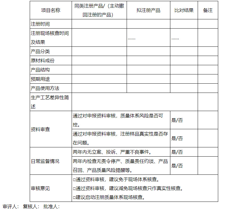 【陜西】印發(fā)《優(yōu)化醫(yī)療器械注冊(cè)質(zhì)量管理體系和生產(chǎn)許可涉及現(xiàn)場(chǎng)檢查實(shí)施指南（試行）》(圖1)