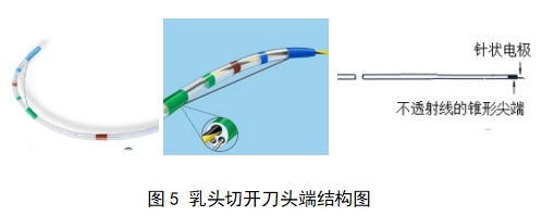 軟性?xún)?nèi)窺鏡用高頻手術(shù)器械注冊(cè)審查指導(dǎo)原則（征求意見(jiàn)稿）(圖8)