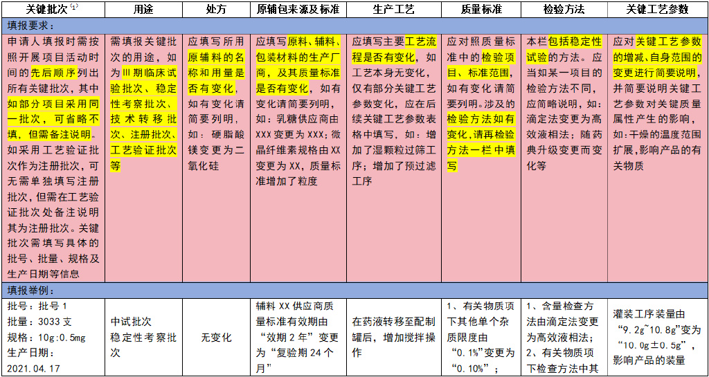 藥品注冊(cè)核查申請(qǐng)流程(圖10)