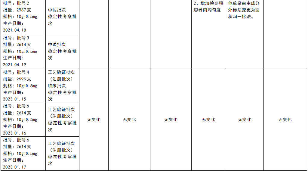 藥品注冊(cè)核查申請(qǐng)流程(圖11)