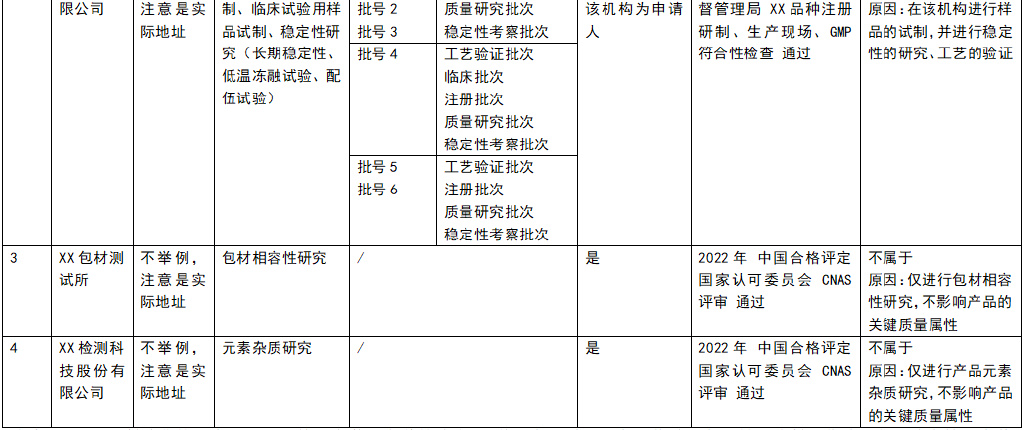 藥品注冊(cè)核查申請(qǐng)流程(圖7)