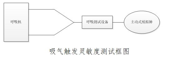 治療呼吸機注冊技術(shù)審查指導(dǎo)原則（2016年第21號）(圖3)