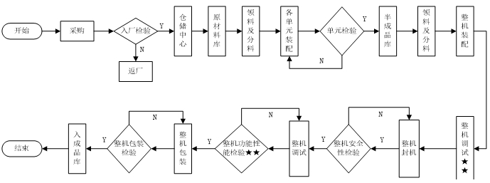 尿液分析儀注冊技術(shù)審查指導(dǎo)原則（2016年修訂版）（2016年第22號）(圖7)