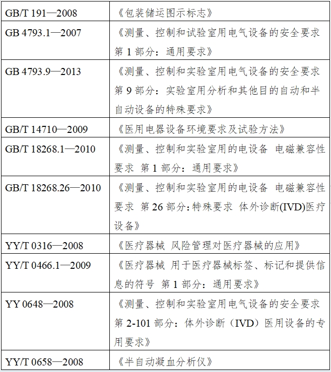 凝血分析儀注冊技術審查指導原則（2016年修訂版）（2016年第22號）(圖2)