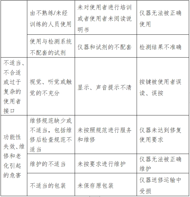 凝血分析儀注冊技術審查指導原則（2016年修訂版）（2016年第22號）(圖4)