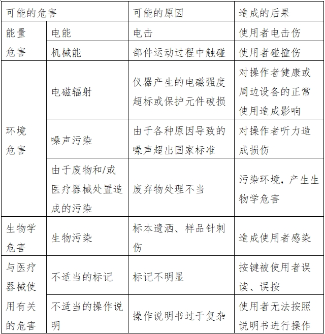 凝血分析儀注冊技術審查指導原則（2016年修訂版）（2016年第22號）(圖3)