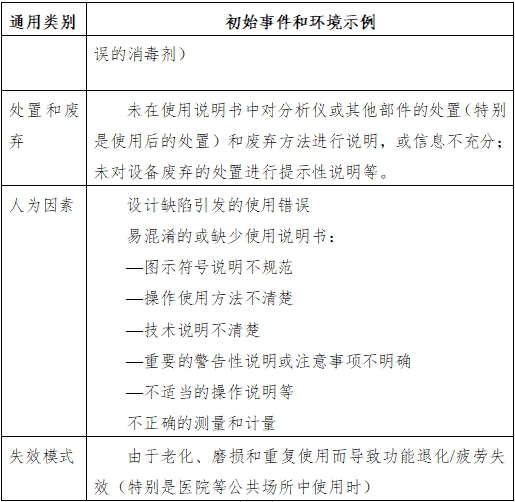 半自動(dòng)化學(xué)發(fā)光免疫分析儀注冊技術(shù)審查指導(dǎo)原則（2016年修訂版）（2016年第22號）(圖4)