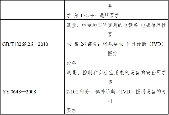 半自動(dòng)化學(xué)發(fā)光免疫分析儀注冊技術(shù)審查指導(dǎo)原則（2016年修訂版）（2016年第22號）(圖2)