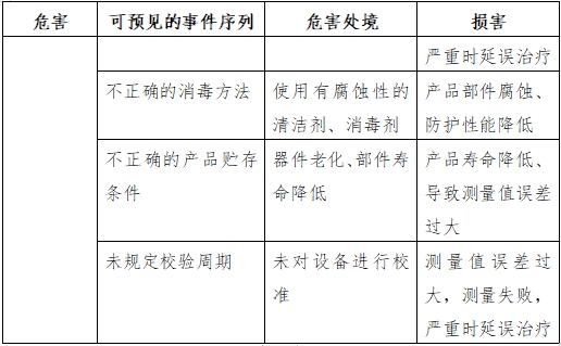 半自動(dòng)化學(xué)發(fā)光免疫分析儀注冊技術(shù)審查指導(dǎo)原則（2016年修訂版）（2016年第22號）(圖6)