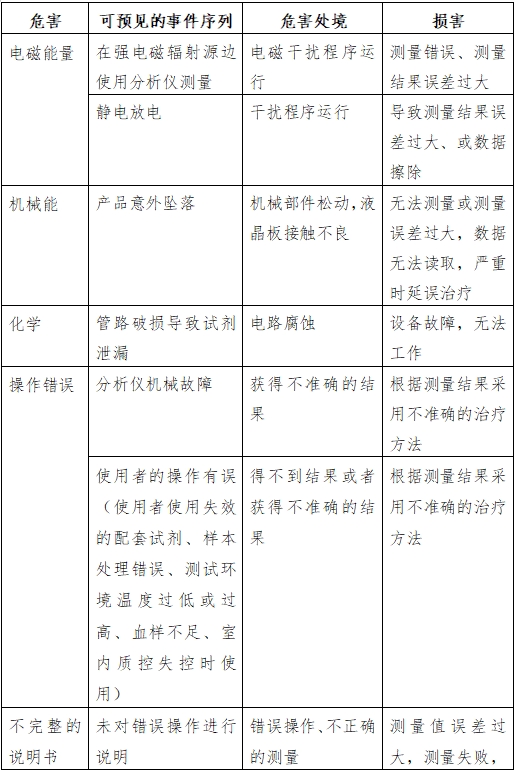 半自動(dòng)化學(xué)發(fā)光免疫分析儀注冊技術(shù)審查指導(dǎo)原則（2016年修訂版）（2016年第22號）(圖5)