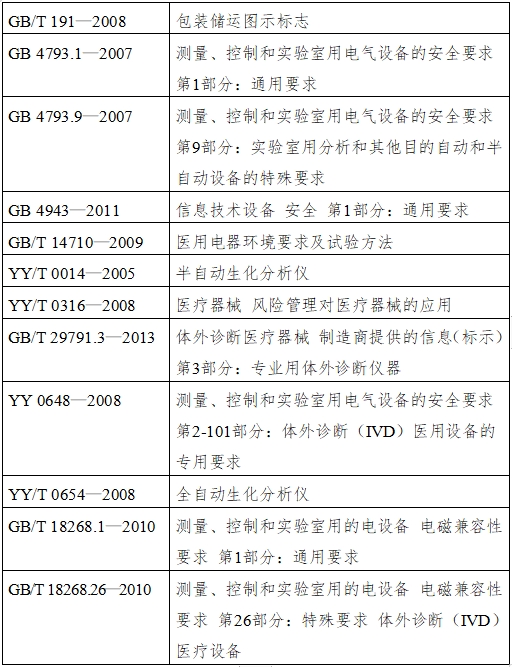 生化分析儀注冊(cè)技術(shù)審查指導(dǎo)原則（2016年修訂版）（2016年第22號(hào)）(圖3)