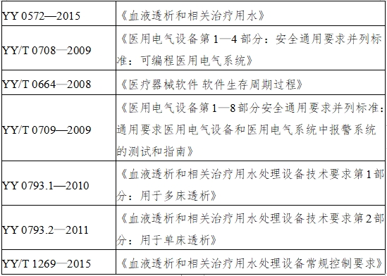 血液透析用制水設備注冊技術審查指導原則（2016年修訂版）（2016年第22號）(圖3)