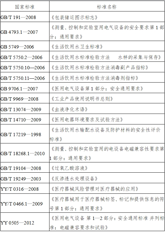 血液透析用制水設備注冊技術審查指導原則（2016年修訂版）（2016年第22號）(圖2)