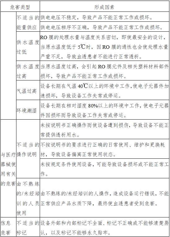 血液透析用制水設備注冊技術審查指導原則（2016年修訂版）（2016年第22號）(圖5)