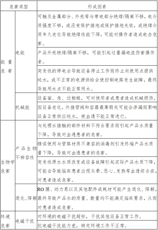 血液透析用制水設備注冊技術審查指導原則（2016年修訂版）（2016年第22號）(圖4)