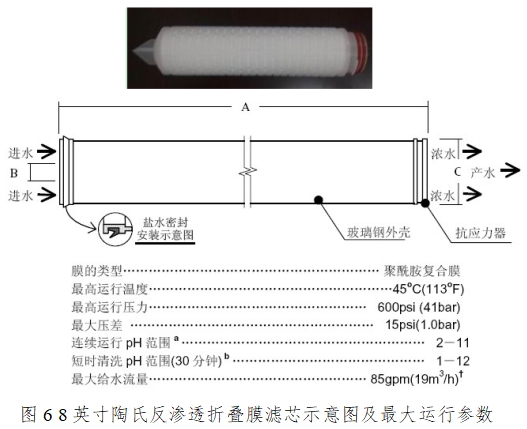 血液透析用制水設備注冊技術審查指導原則（2016年修訂版）（2016年第22號）(圖12)