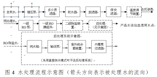 血液透析用制水設備注冊技術審查指導原則（2016年修訂版）（2016年第22號）(圖10)