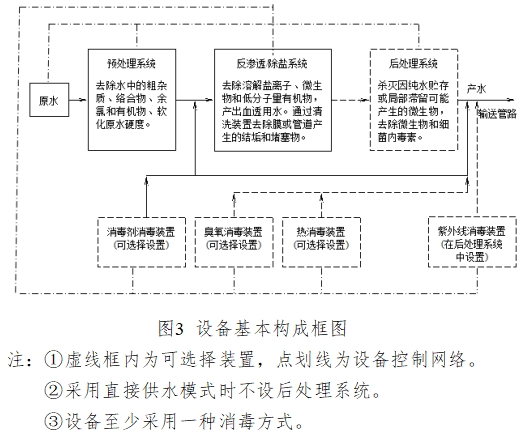 血液透析用制水設備注冊技術審查指導原則（2016年修訂版）（2016年第22號）(圖9)