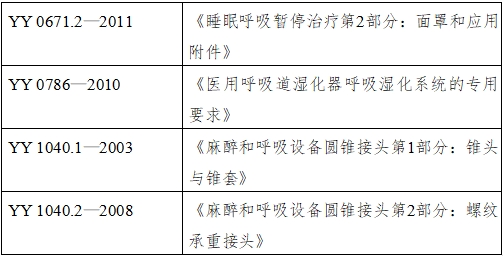 正壓通氣治療機(jī)注冊(cè)技術(shù)審查指導(dǎo)原則（2016年第27號(hào)）(圖2)