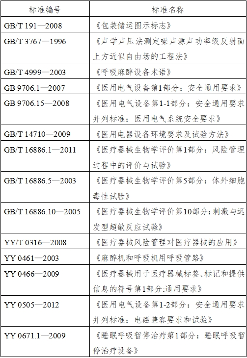 正壓通氣治療機(jī)注冊(cè)技術(shù)審查指導(dǎo)原則（2016年第27號(hào)）(圖1)