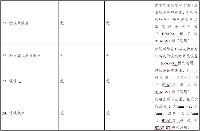 正壓通氣治療機(jī)注冊(cè)技術(shù)審查指導(dǎo)原則（2016年第27號(hào)）(圖11)