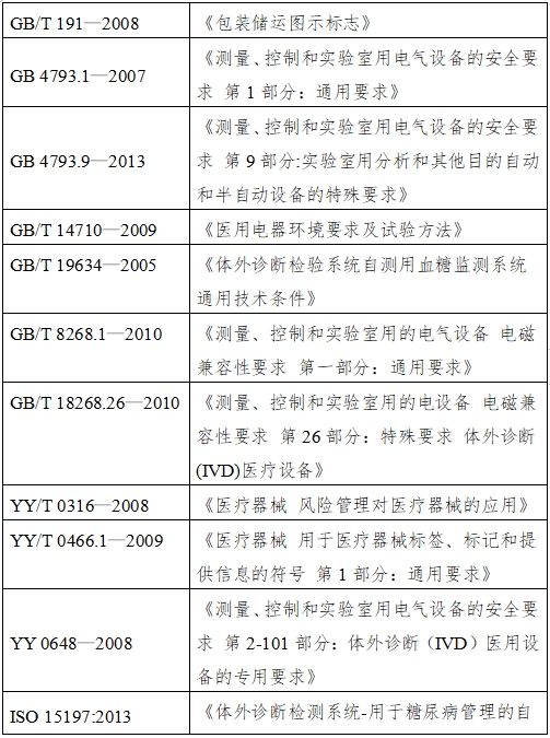 血糖儀注冊技術審查指導原則（2016年修訂版）（2016年第22號）(圖5)