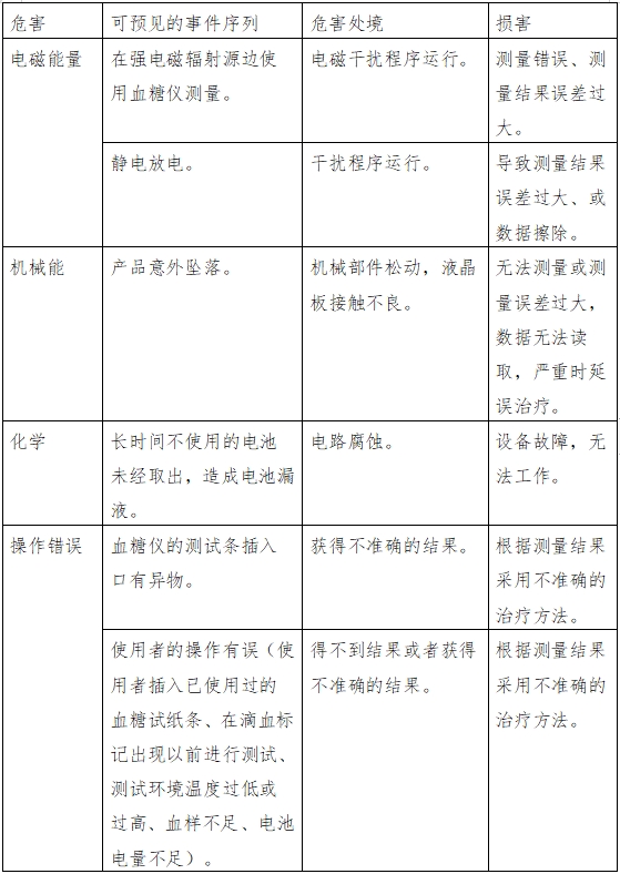 血糖儀注冊技術審查指導原則（2016年修訂版）（2016年第22號）(圖8)