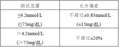 血糖儀注冊技術審查指導原則（2016年修訂版）（2016年第22號）(圖11)