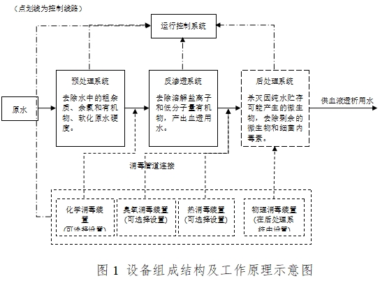 血液透析用制水設備注冊技術審查指導原則（2016年修訂版）（2016年第22號）(圖1)