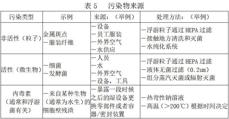 北京藥監(jiān)印發(fā)《北京市醫(yī)療器械潔凈室（區(qū)）檢查要點(diǎn)指南（2023版）》(圖6)