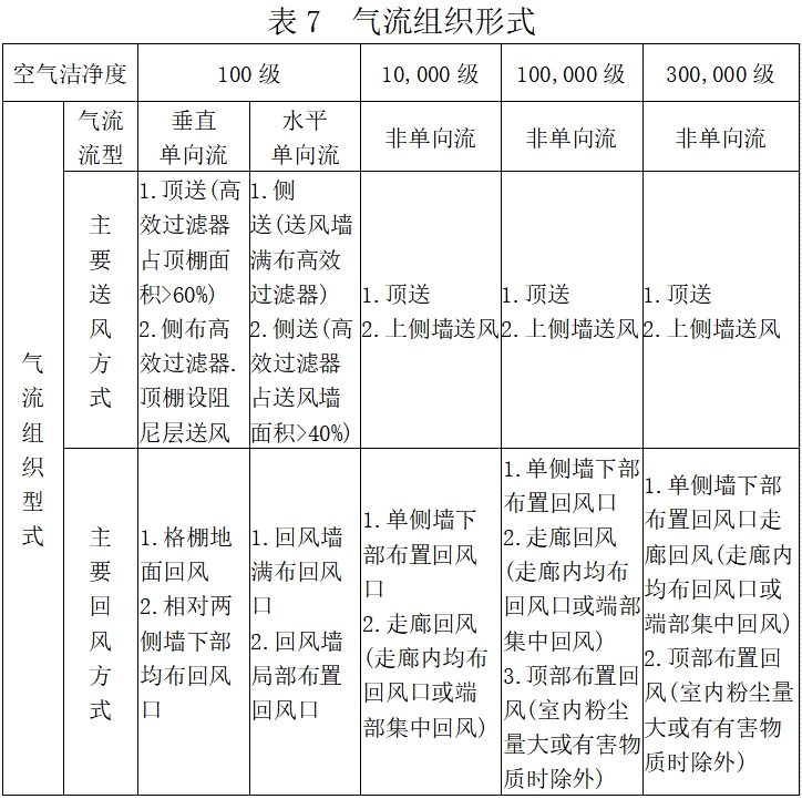 北京藥監(jiān)印發(fā)《北京市醫(yī)療器械潔凈室（區(qū)）檢查要點(diǎn)指南（2023版）》(圖8)