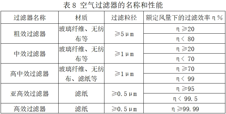 北京藥監(jiān)印發(fā)《北京市醫(yī)療器械潔凈室（區(qū)）檢查要點(diǎn)指南（2023版）》(圖9)