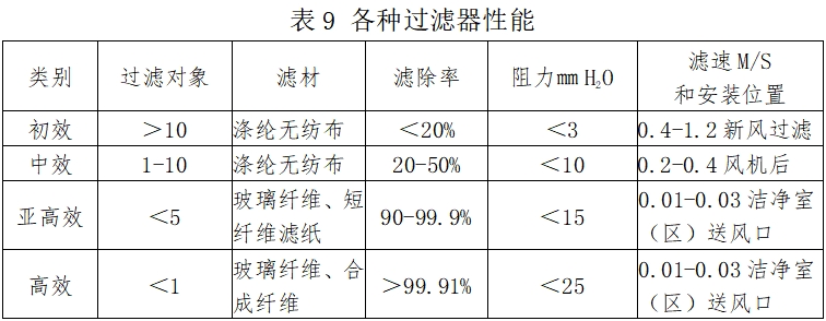 北京藥監(jiān)印發(fā)《北京市醫(yī)療器械潔凈室（區(qū)）檢查要點(diǎn)指南（2023版）》(圖10)