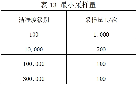 北京藥監(jiān)印發(fā)《北京市醫(yī)療器械潔凈室（區(qū)）檢查要點(diǎn)指南（2023版）》(圖17)